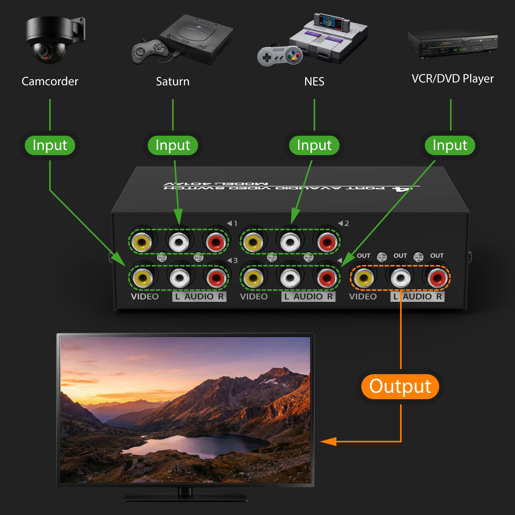 AV Switch 3 In 1 – Selettore RCA Con 3 Ingressi E 1 Uscita Per TV, Console E Lettori DVD