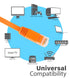 3ft Cat5e Flat Network Ethernet Patch Cable -Orange