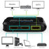 5 Port HDMI Switch, HDMI 2.0 Auto Switch, 4K@60Hz 5x1 Switcher Splitter Box with Remote Control, Support 4Kx2K 3D HDR, 18Gbps, HDCP 2.2 for Apple TV, Fire Stick, HDTV, PS4, Xbox, PC